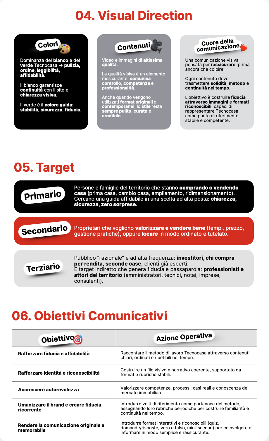 Brand DNA Tecnocasa — pagina 2